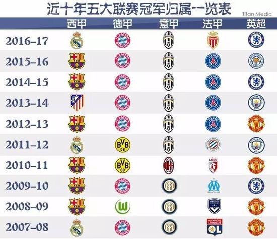 对于一位年
